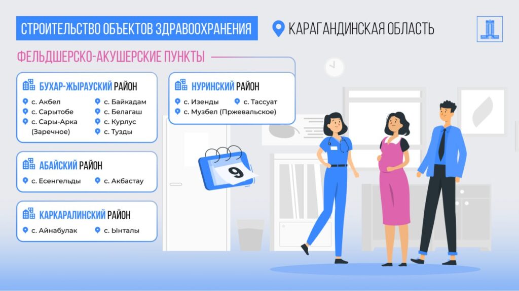 Иллюстрация — Возвращённые активы идут на медицину в Карагандинской области