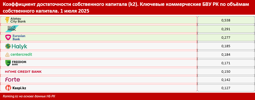 Иллюстрация — Bank RBK лидирует по уровню ликвидности среди банков