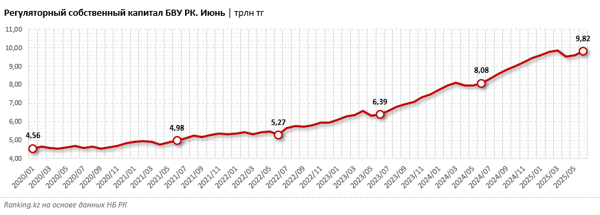 Иллюстрация — Bank RBK лидирует по уровню ликвидности среди банков