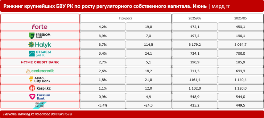 Источник: Ranking