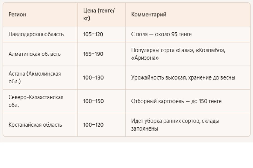 Иллюстрация — Цены на лук и картофель в Казахстане могут повыситься к зиме