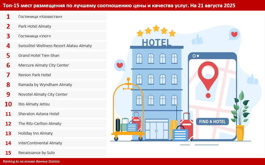 Источник: Ranking