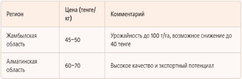 Иллюстрация — Цены на лук и картофель в Казахстане могут повыситься к зиме