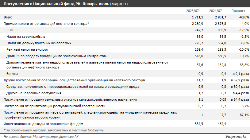 Источник: Finprom
