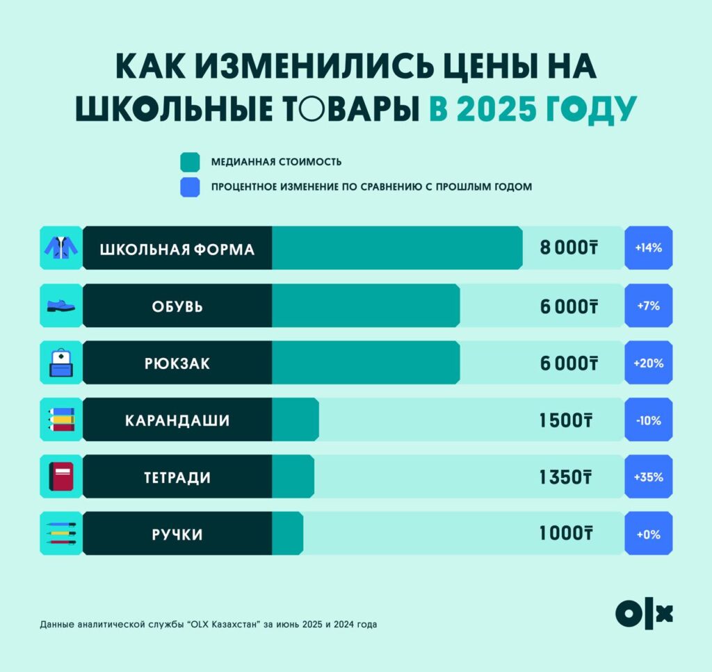 Иллюстрация — Учебный год на старте: школьный набор подорожал на 12%