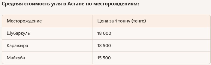 Иллюстрация — Где в Астане купить уголь и сколько он стоит