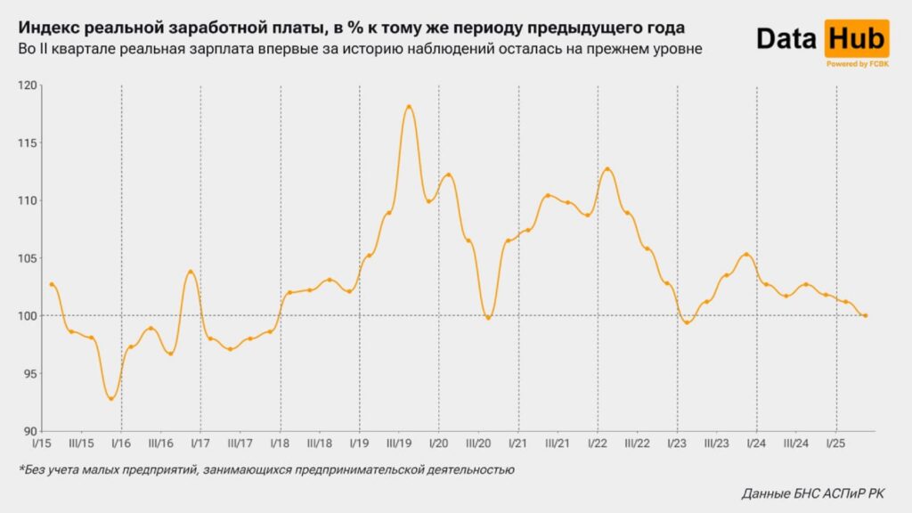 Источник: DATA HUB