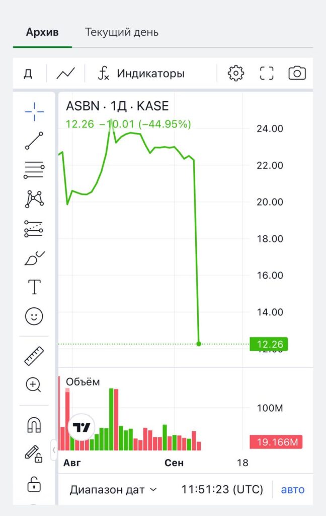 Фото: QAMS QazTrading
