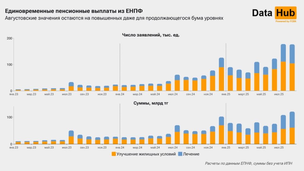 Источник: DATA HUB