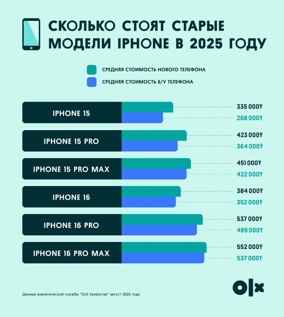 Источник: OLX