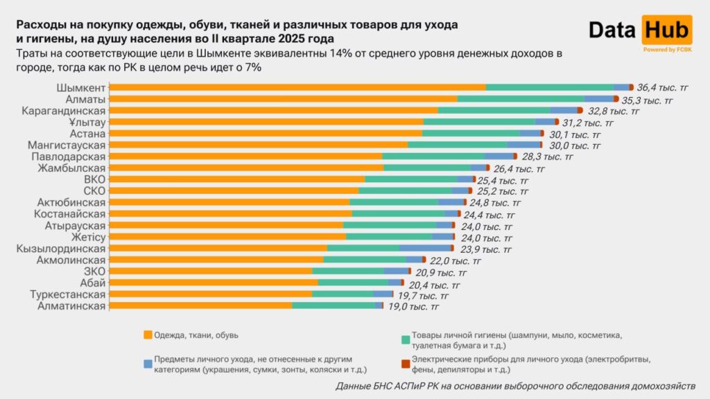 Источник: DATA HUB