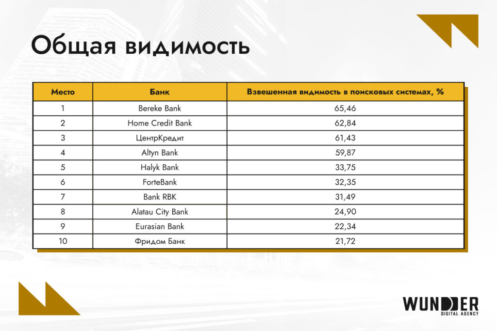 Источник: Wunder Digital