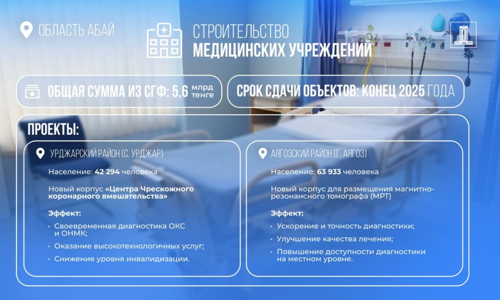Иллюстрация — В Абайской области на возвратные средства построят новые больницы