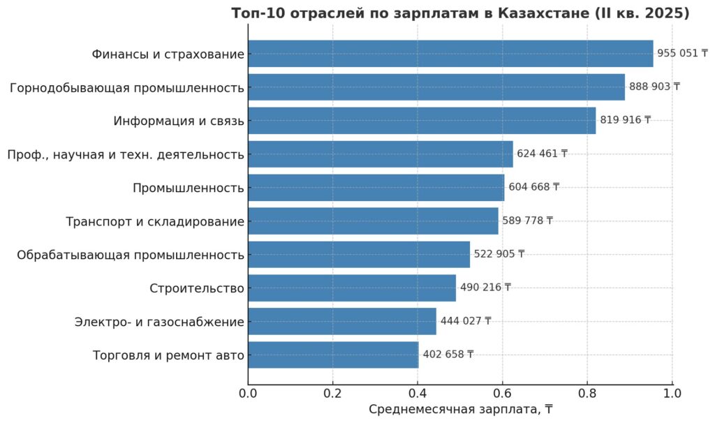 Источник: Bizmedia.kz
