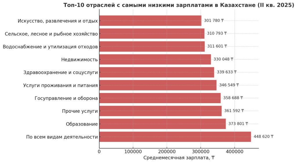 Источник: Bizmedia.kz