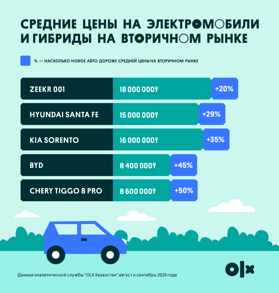 Источник OLX