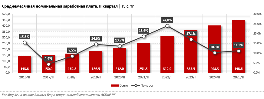 Иллюстрация — Число вакансий растет в Казахстане