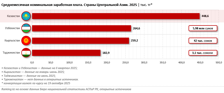 Иллюстрация — Число вакансий растет в Казахстане