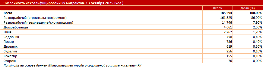 Иллюстрация — Число вакансий растет в Казахстане