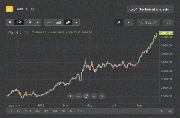 Иллюстрация — Верное средство против инфляции: как казахстанцам сохранить сбережения в 2025 году?