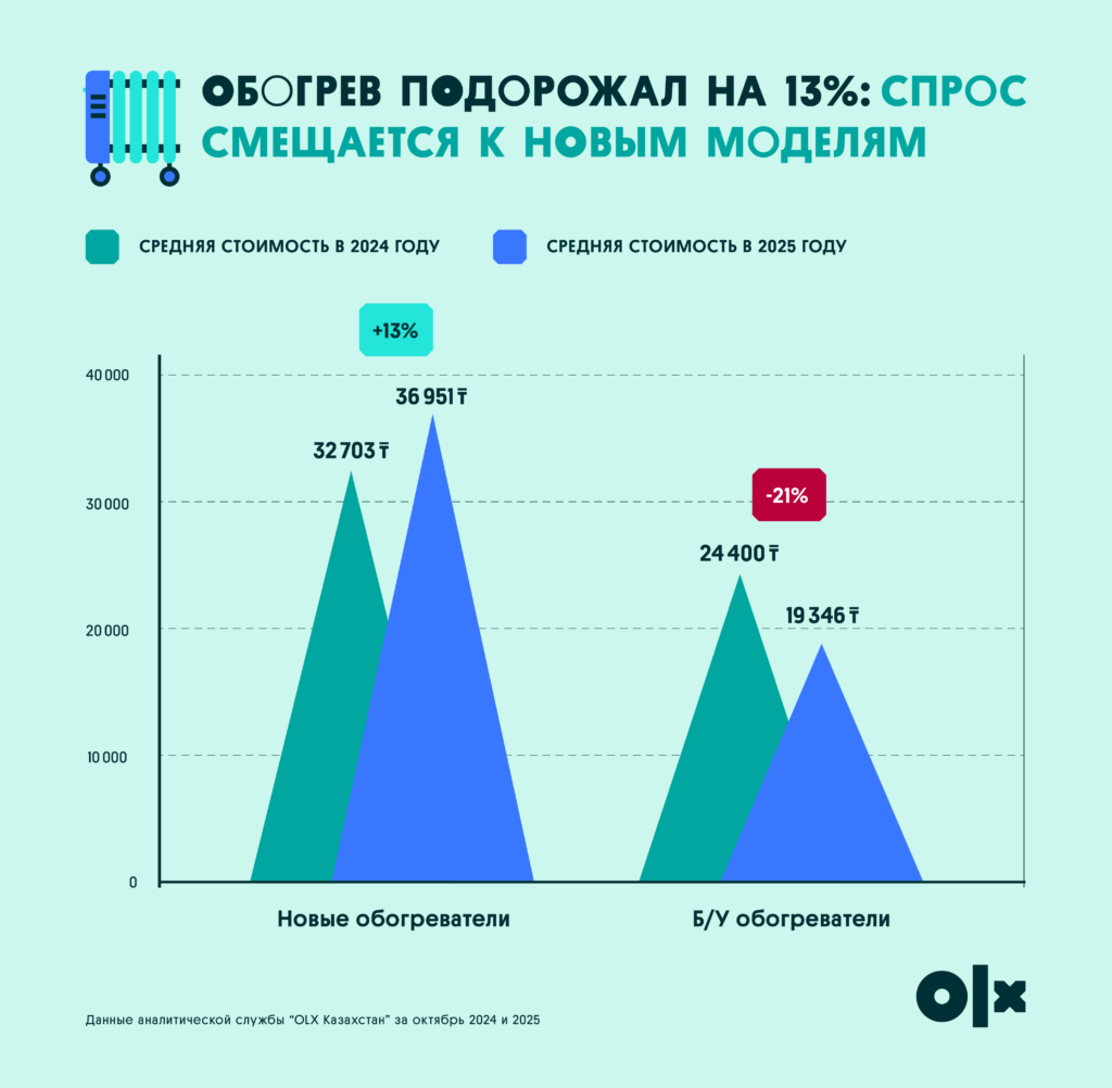 Источник: OLX