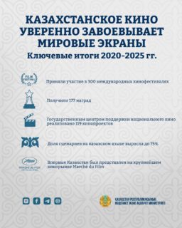 Казахстанское кино уверенно завоёвывает мировые экраны