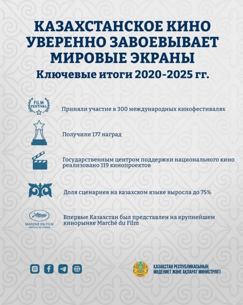Иллюстрация — Казахстанское кино уверенно завоёвывает мировые экраны