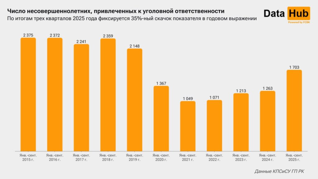 Источник: DATA HUB