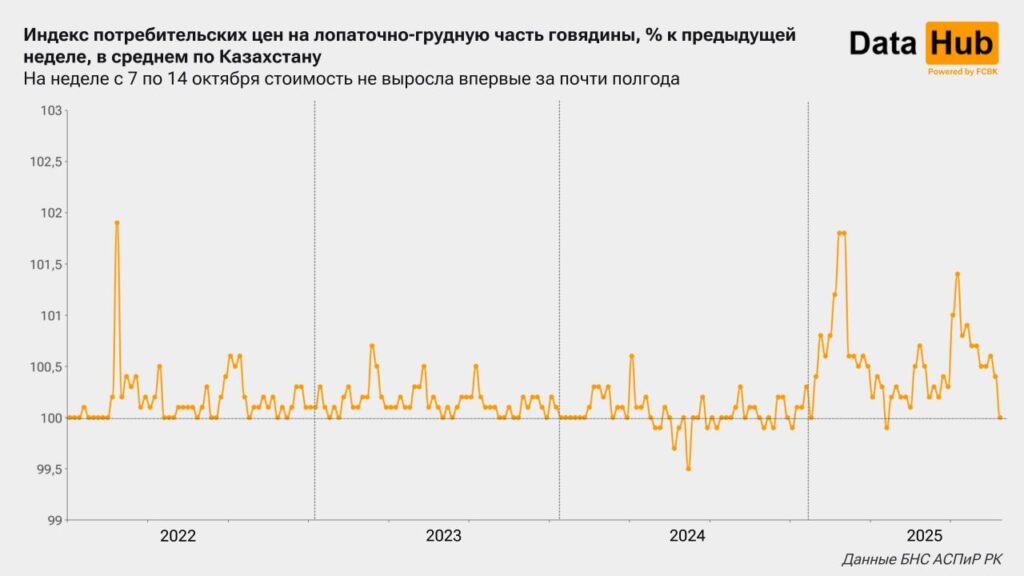 Источник: DATA HUB
