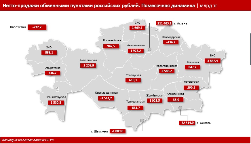 Иллюстрация — Рубль: почему упал спрос в Казахстане?