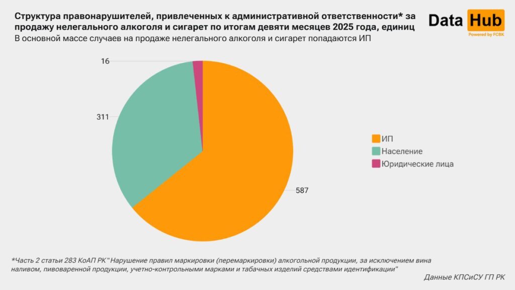 Иллюстрация — Алкоголь и сигареты: за нелегальную продажу стали наказывать чаще