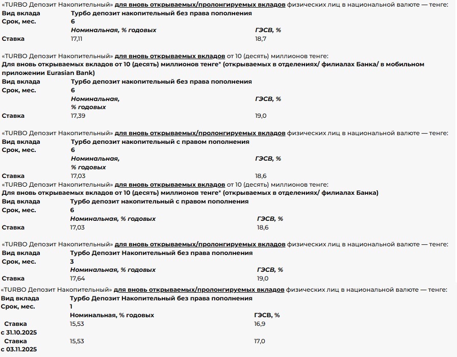 Иллюстрация — Евразийский банк изменил ставки по депозитам