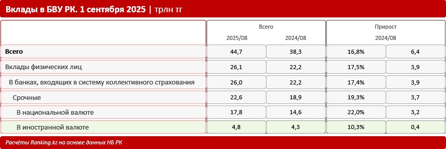 Иллюстрация — Срочные вклады все популярнее в Казахстане