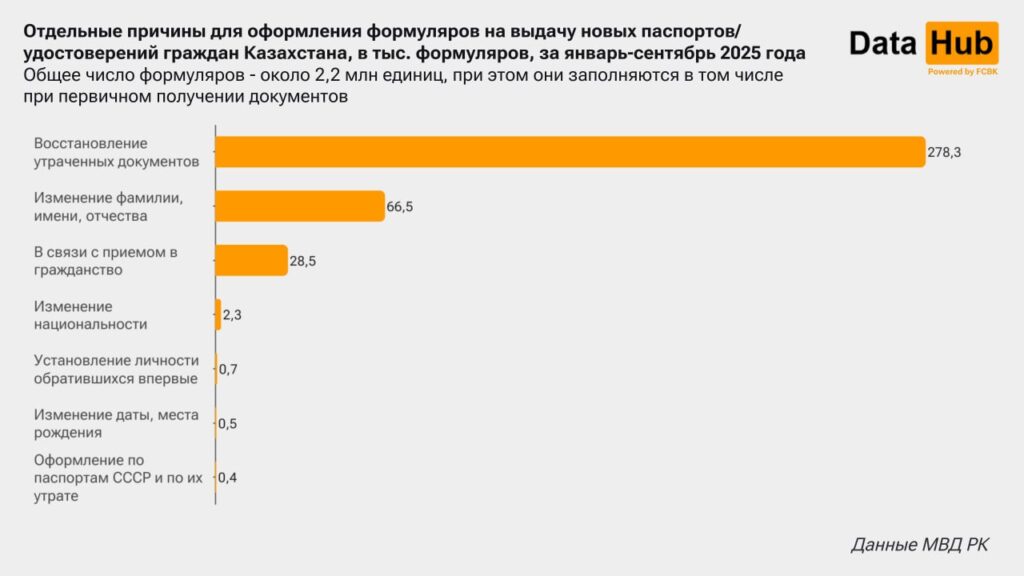 Источник: DATA HUB