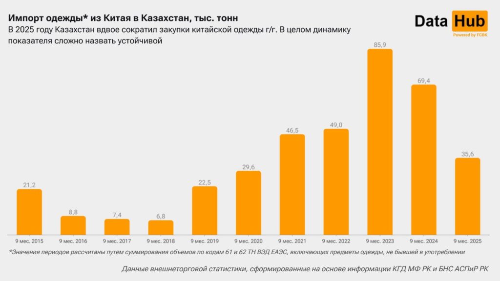Источник: DATA HUB