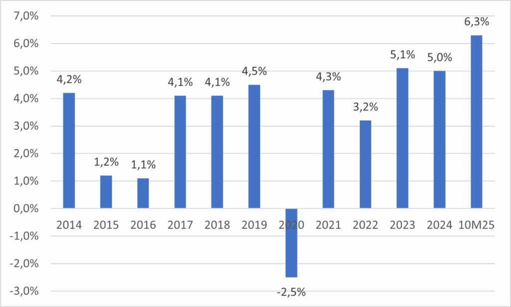 Источник: Бюро национальной статистики РК