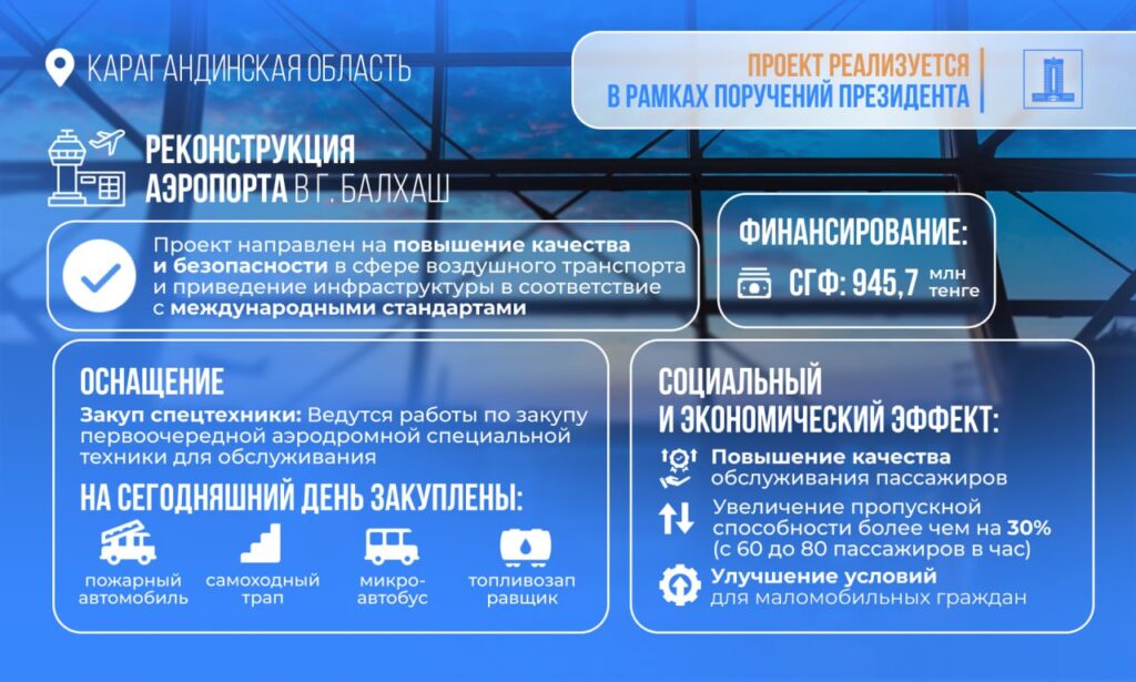 Иллюстрация — Реконструкция аэропорта Балхаша: выделено 945 млн тенге