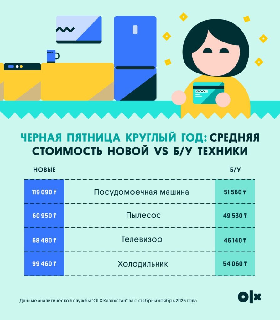 Иллюстрация — Черная пятница больше не нужна: выгодно покупать можно круглый год