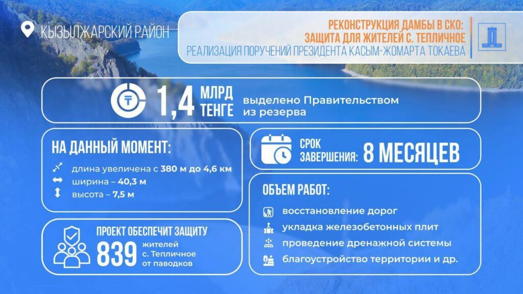 Иллюстрация — Модернизация дамбы в СКО: выделено 1,4 млрд тенге