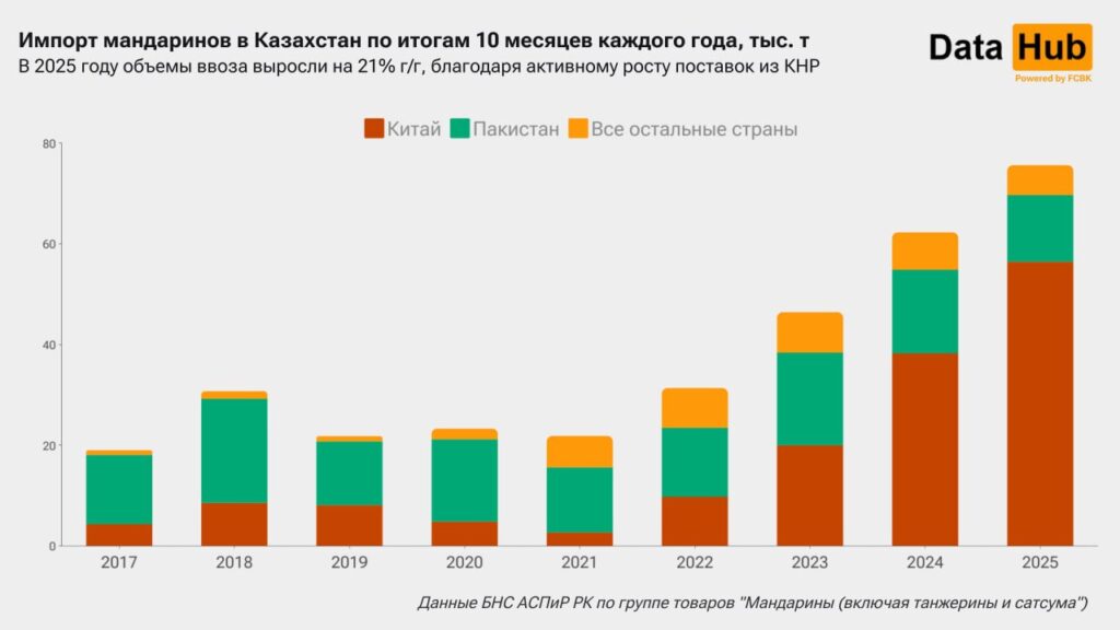Источник: DATAHUB