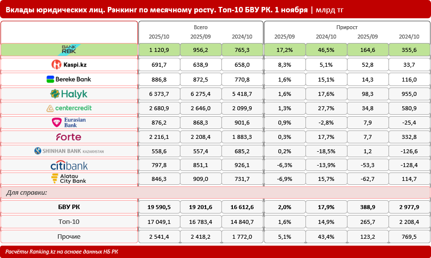 Иллюстрация — Bank RBK показывает лучшие темпы роста вкладов юридических лиц