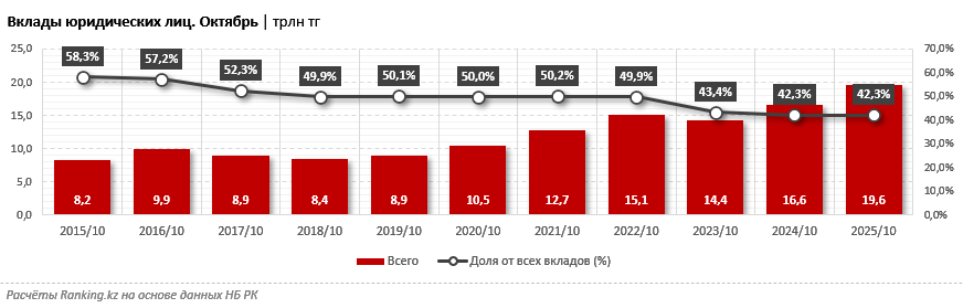 Иллюстрация — Bank RBK показывает лучшие темпы роста вкладов юридических лиц