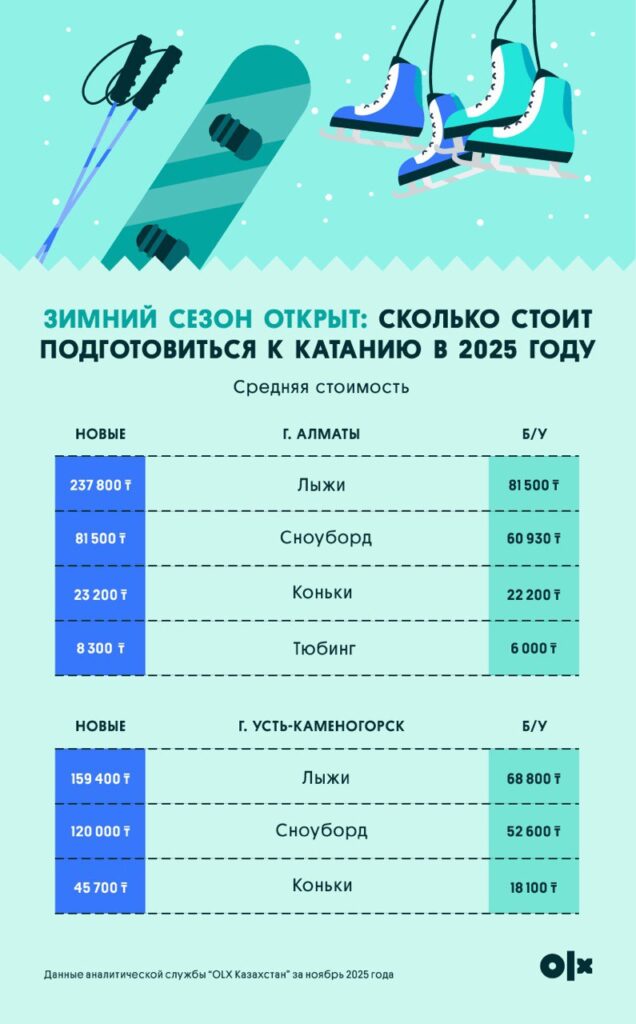 Иллюстрация — Успеть до пика сезона: как казахстанцы готовятся к зимнему спорту