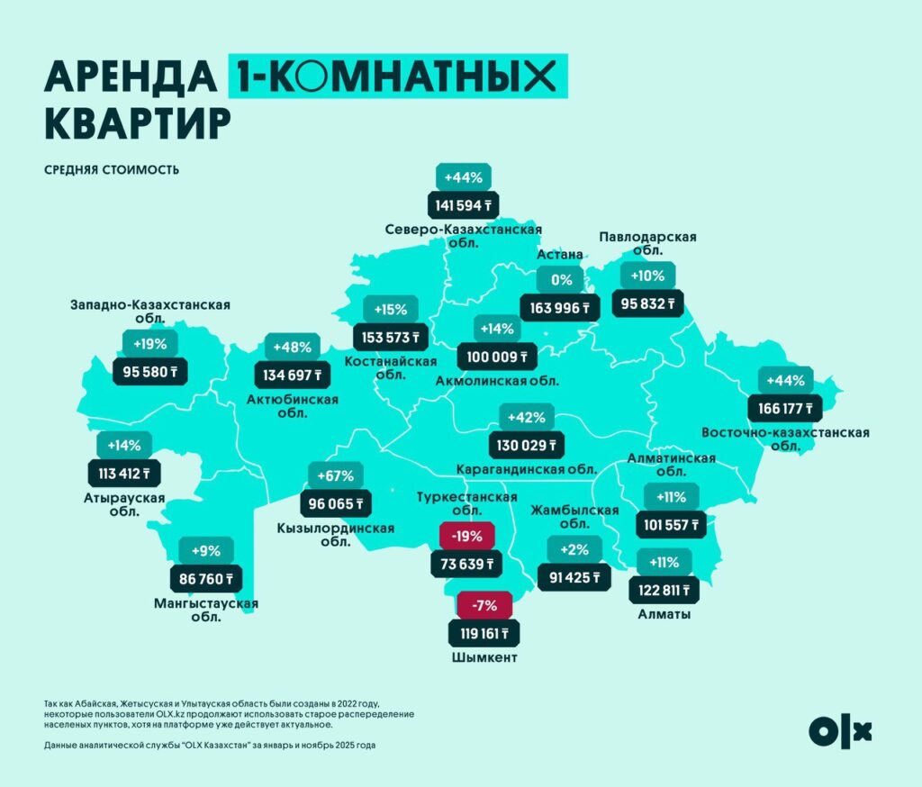 Иллюстрация — Итоги 2025 года на рынке аренды: как менялись цены и спрос на жилье в Казахстане