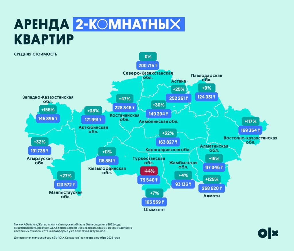 Иллюстрация — Итоги 2025 года на рынке аренды: как менялись цены и спрос на жилье в Казахстане