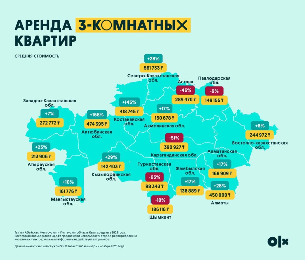 Иллюстрация — Итоги 2025 года на рынке аренды: как менялись цены и спрос на жилье в Казахстане