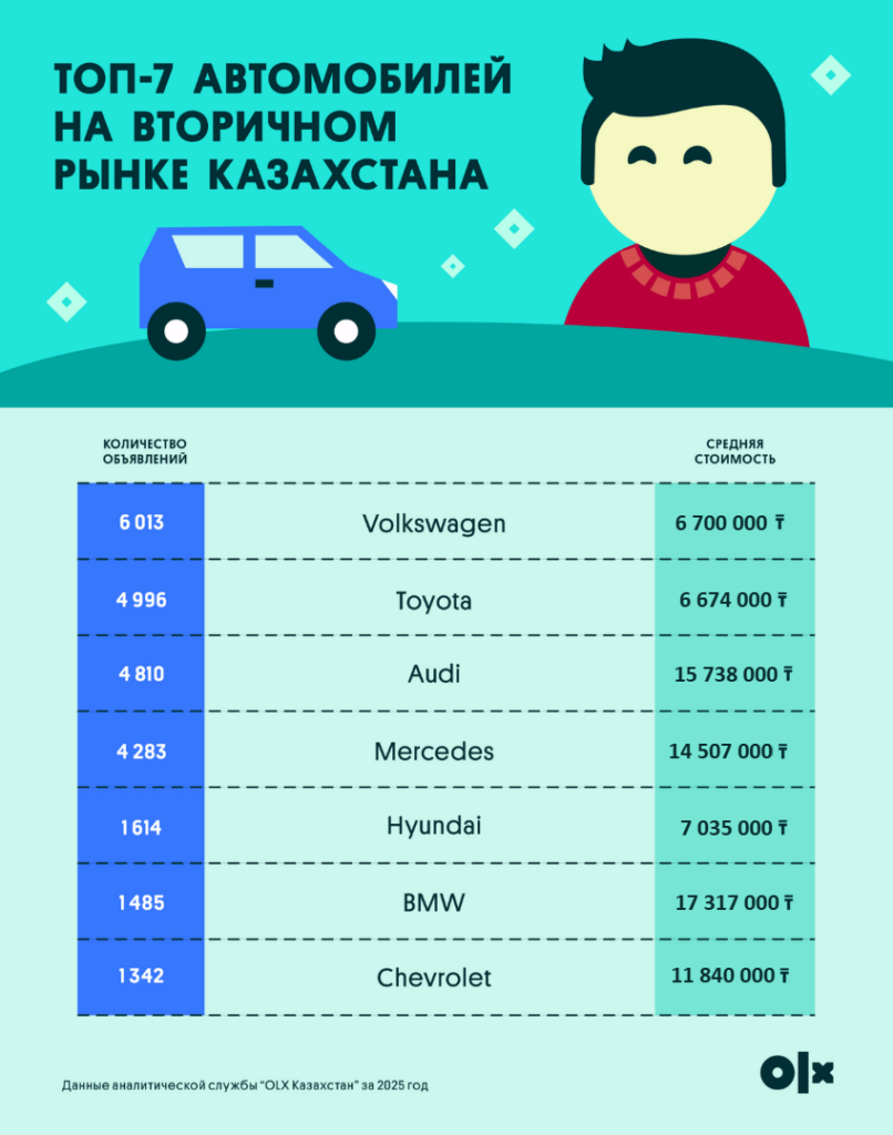 Источник: OLX