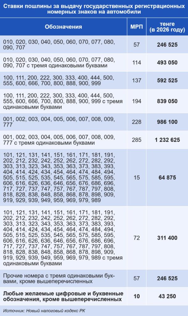 Таблица: Telegram-канал «Цены от Екатерины Сохаревой»