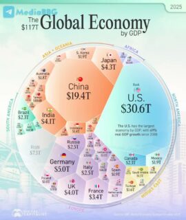 Мировая экономика объемом $117 трлн в одной гигантской визуализации