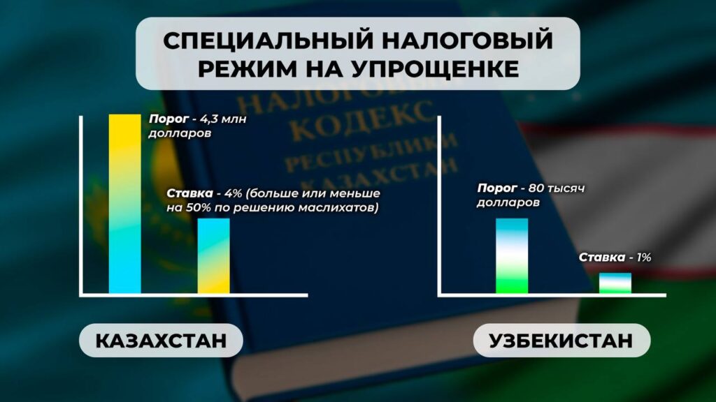 Иллюстрация — Казахстан и Узбекистан. Разница в налогах, которую в соцсетях избегают